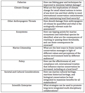 A table showing example questions produced by Parsons et al. 2014 for each of the 8 categories.