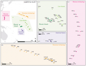 Figure 2. (a) A map of the five island chains and 56 islands from which data were collected for this study; (b) 17 Hawaiian Islands, (c) 21 islands from the Line and Phoenix Islands, (d) six islands from American Samoa, and (e) 14 islands in the Mariana Archipelago. Stars represent inhabited islands while circles represent uninhabited islands.